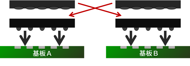 POP（2層式）IC分離・プリスタック・スワップ（相互交換）